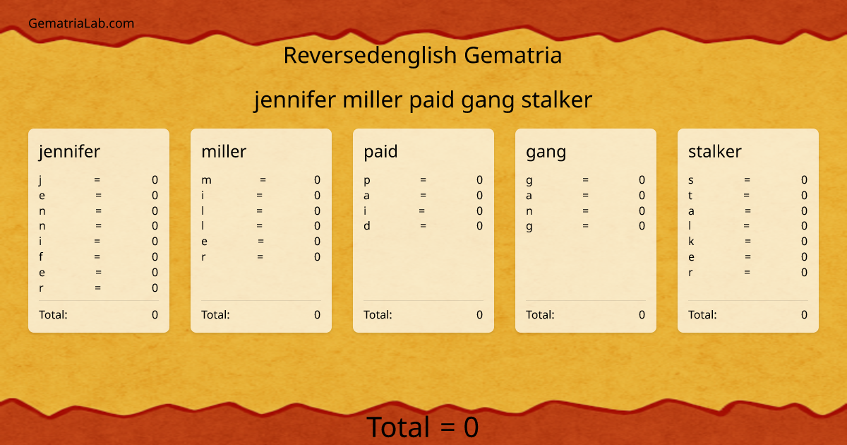 jennifer miller paid gang stalker in reversedenglish Gematria